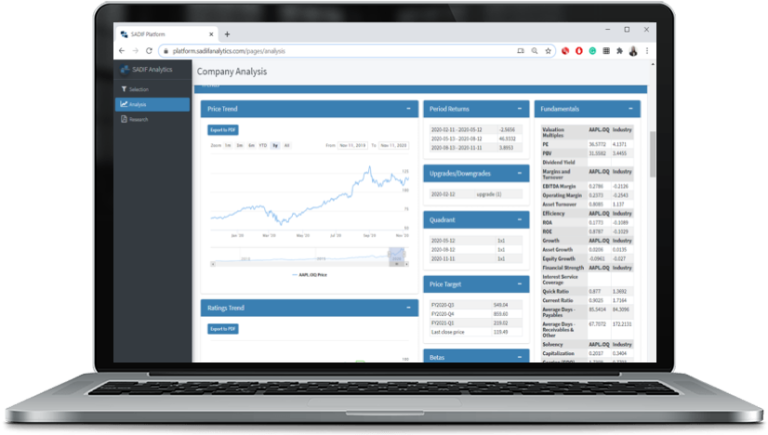 SADIF Tekuk Indeks LQ45: Portofolio Saham di Indonesia Terbang 44%